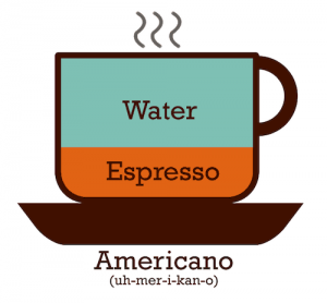 Come preparare il caffè americano a casa (passo dopo passo)